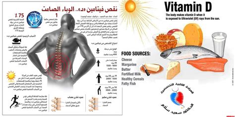 مرضان وراثيان نتيجة مقاومة جسم الإنسان لفيتامين د مرضان وراثيان نتيجة مقاومة جسم الإنسان لفيتامين د