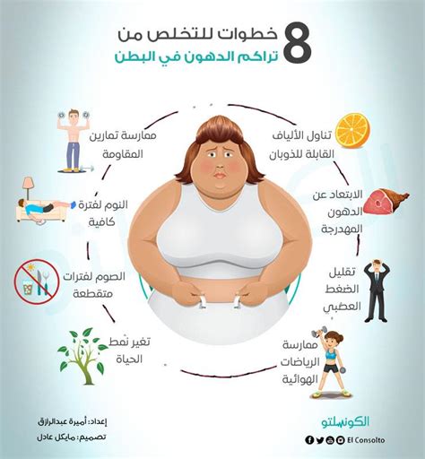 مضاعفات استخدام الإبر لتقليل الدهون في منطقة البطن