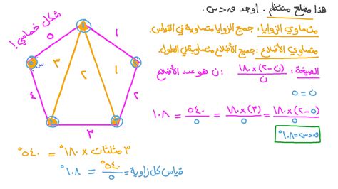 مضلع منتظم بزاوية داخلية نصف حجم زاويته الخارجية.  ما هذا المضلع؟