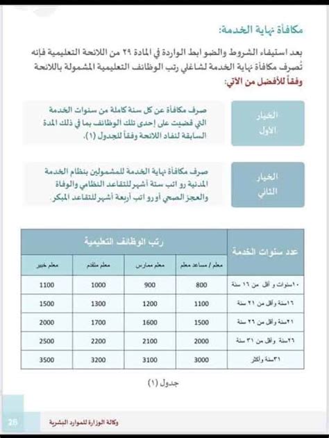 مطالب العديد من المعلمين في مصر بزيادة استحقاقات نهاية الخدمة