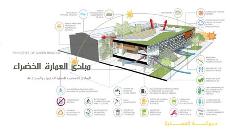 مع الإضاءة المحلية أو الاتجاهية، تُضاء الأماكن الخاصة، مثل الستائر، حسب المتطلبات ونوع الاستخدام