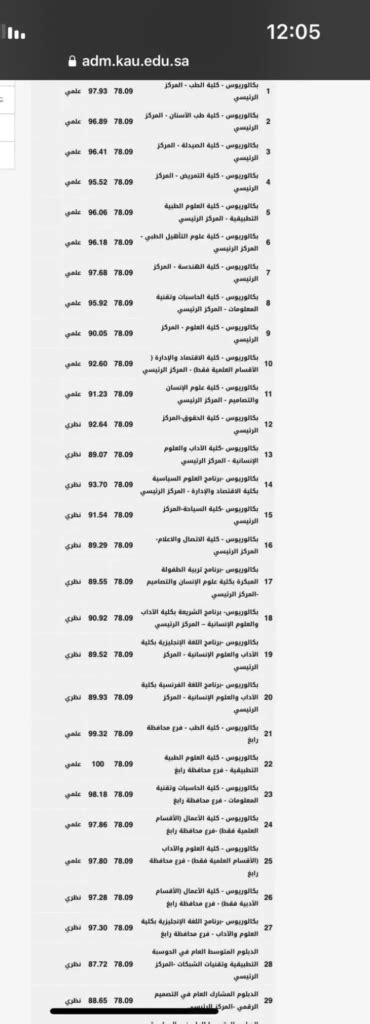 معايير نسبة المهارات والإنجاز المطلوبة في جامعة الملك عبد العزيز