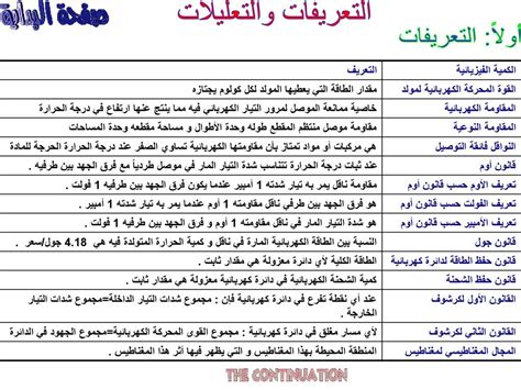 معدل الاصطدام الخفيف لكل وحدة مساحة، هذا التعريف هو أحد التعريفات التي يمكن للطلاب تحديدها بسهولة حيث يوفر هذا التمرين عددًا من الخيارات لبعض المفاهيم حيث يتم إخفاء المفهوم الصحيح كإجابة صحيحة لسؤال سعر التصادم الخفيف لكل وحدة منطقة معدل الاصطدام الخفيف لكل وحدة مساحة، هذا التعريف هو أحد التعريفات التي يمكن للطلاب تحديدها بسهولة حيث يوفر هذا التمرين عددًا من الخيارات لبعض المفاهيم حيث يتم إخفاء المفهوم الصحيح كإجابة صحيحة لسؤال سعر التصادم الخفيف لكل وحدة منطقة