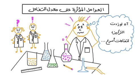معدل التفاعل، أو ما يعرف بمعدل التفاعل، يعتبر معدل التغير في كمية المواد المتفاعلة أو معدل التغير في كمية المنتج المنتج في وحدة زمنية، ومعدل التفاعل هو تعتبر زيادة في تركيز المواد الناتجة خلال فترة زمنية. معدل التفاعل، أو ما يعرف بمعدل التفاعل، يعتبر معدل التغير في كمية المواد المتفاعلة أو معدل التغير في كمية المنتج المنتج في وحدة زمنية، ومعدل التفاعل هو تعتبر زيادة في تركيز المواد الناتجة خلال فترة زمنية.