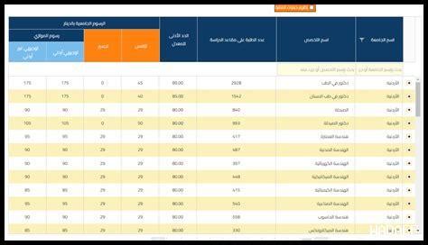 معدل القبول في الأكاديمية العلمية للطالبات بأبها