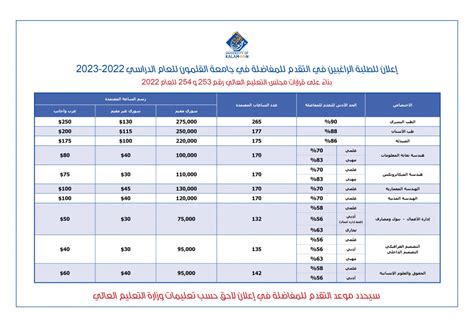 معدل القبول للتخرج من كلية المجتمع والعلوم هو: