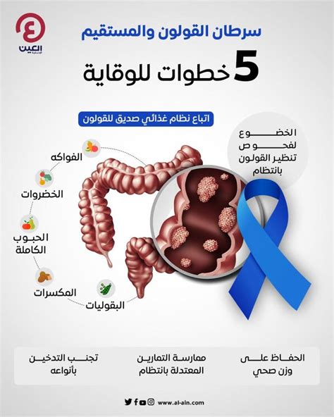 معدل تكرار الإصابة بسرطان القولون والمستقيم وكيفية الوقاية منه معدل تكرار الإصابة بسرطان القولون والمستقيم وكيفية الوقاية منه