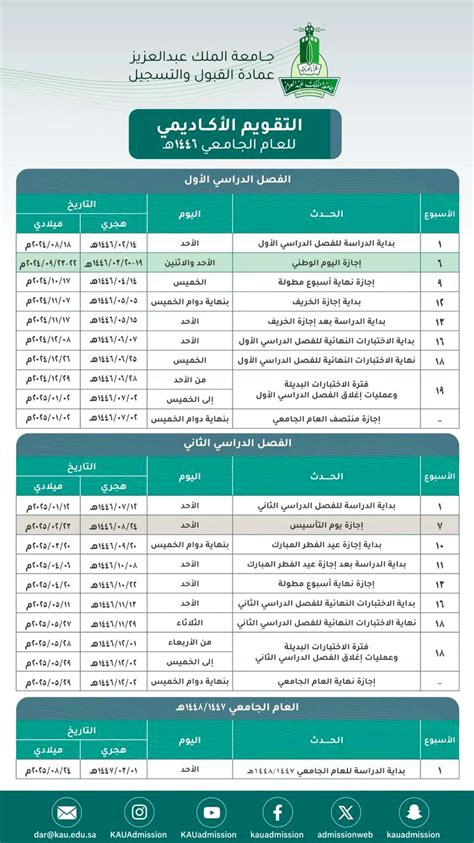 معدلات القبول في المجمع الأكاديمي بتنومة للطلاب والطالبات