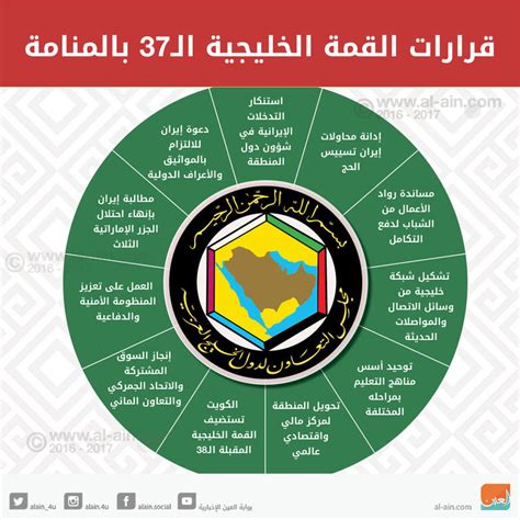 معظم الشجيرات في دول مجلس التعاون الخليجي معمرة صحيحة أو خاطئة