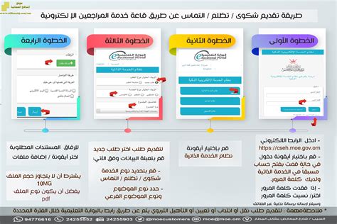 معلومات عن خدمة تقديم شكوى للإمارة