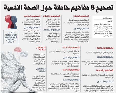 مفاهيم خاطئة حول الذئبة الحمامية