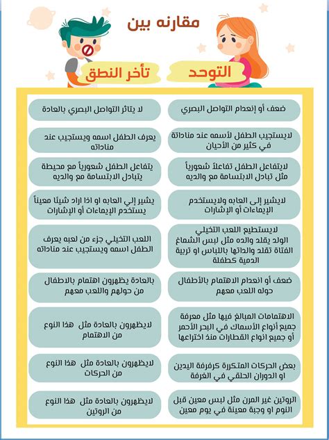 مقارنة بين التوحد والشخص الذي يستخدم المواد الأفيونية مقارنة بين التوحد والشخص الذي يستخدم المواد الأفيونية