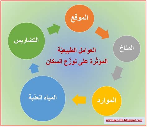 مقالات أكاديمية عن العوامل البشرية التي تؤثر على توزيع السكان تقرير الصحة العالمي (The) الأنظمة الصحية منظمة الصحة العالمية ... مقتبس في العدد 67 البحث في الباحث العلمي من Google