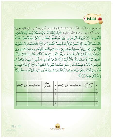 مقتطفات من الآيات التالية الراهبة السكينة أو التنوين التي حكمها إدغام بأغنية، مع إعطاء حرف إدغام
