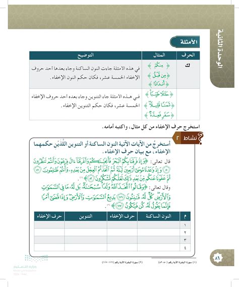 مقتطفات من الآيات التالية الراهبة سكينة وتنوين اللذان حكمهما الضغم دون قضم مع شرح لحرف إدغام.