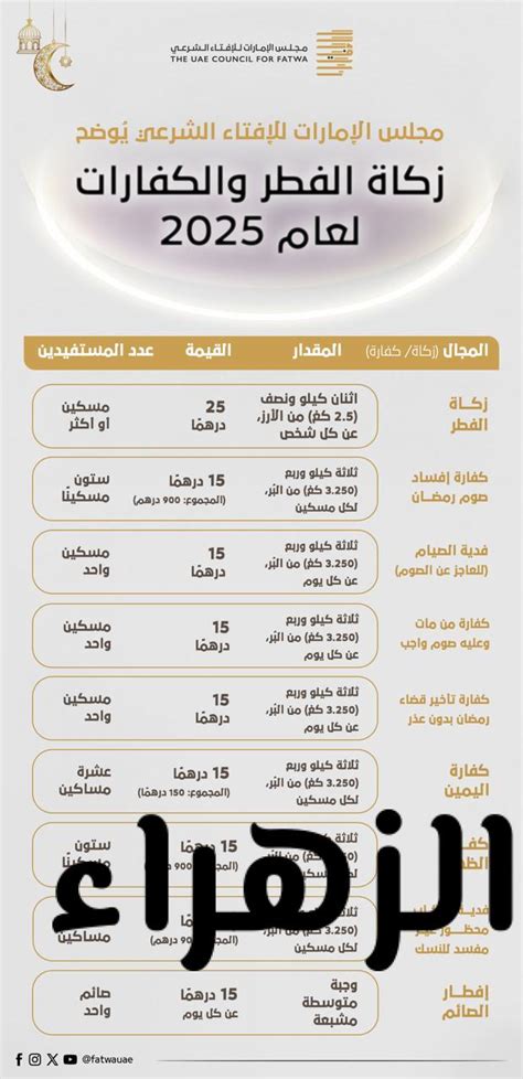 مقدار زكاة الفطر 2024 في الإمارات