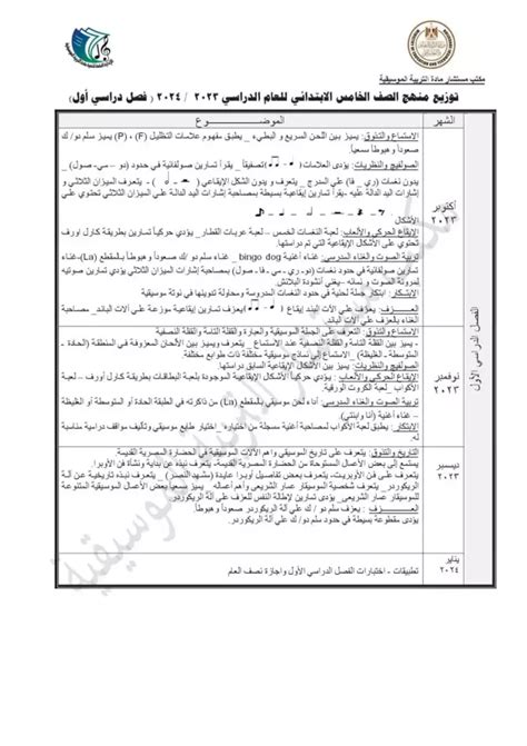 مقدمة بحث في السياحة للصفين الرابع والخامس الابتدائي والسادس الابتدائي