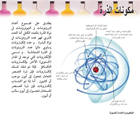 مقدمة في بنية الذرة وموقع كل جسم فيها
