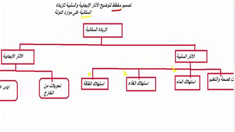 مقدمة للبحث عن الآثار الإيجابية والسلبية للاكتظاظ السكاني