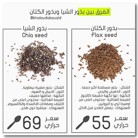 مكونات المغذيات من بذور الكتان