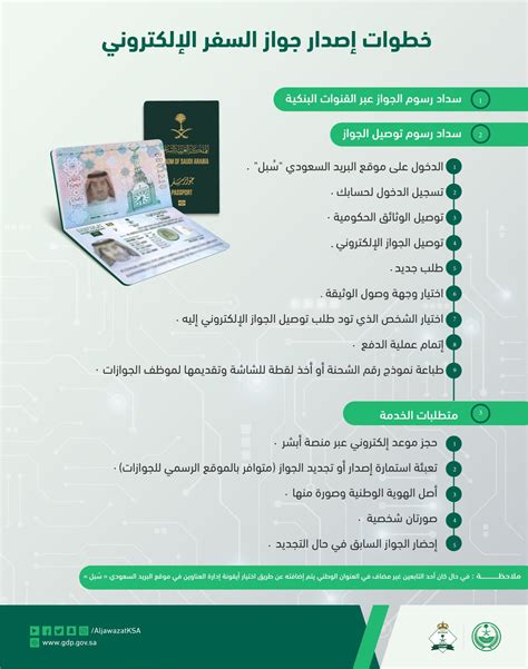 ملاحظات مهمة حول تجديد جوازات سفر الأطفال