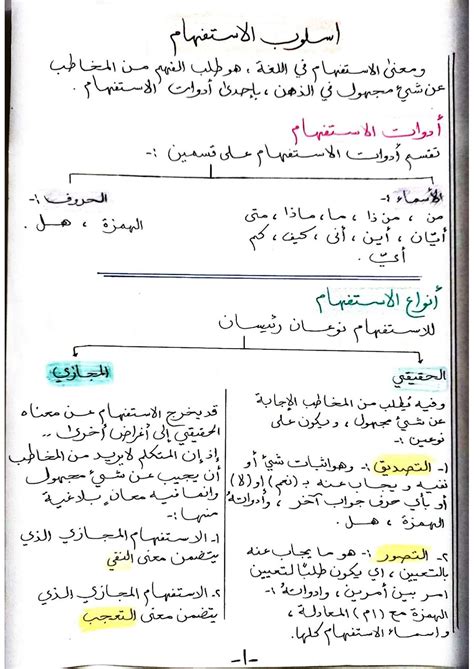 ملخص لموضوع أسماء المتاجر الجميلة باللغة العربية في 7 نقاط