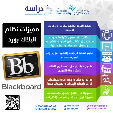 مميزات نظام البلاك بورد بجامعة الإمام