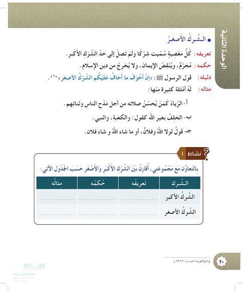 من أمثلة الشرك الرقية طلب المساعدة من الملائكة والأنبياء والجن والشياطين أو القديسين، الإجابة كاملة