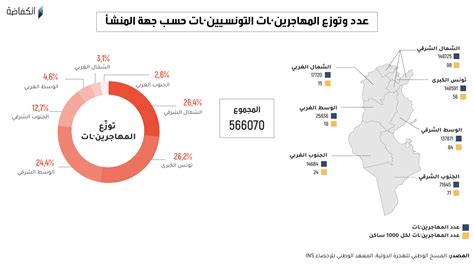 من الأخوات اللواتي استفدن من الانتقال من دولة إلى أخرى كان عمل الأخوات