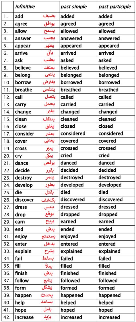من الأمثلة أعلاه نستنتج أن القاعدة العامة لتصريف الأفعال المنتظمة في التصريف الثاني والثالث هي: