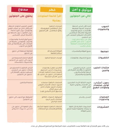 من الشروط التي يجب توافرها في نظام غذائي بدون ممارسة الرياضة