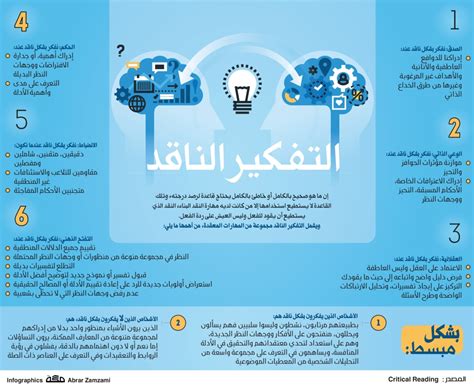 من المعوقات الداخلية للتفكير المتعلقة بالحلول الشخصية - الكتاب