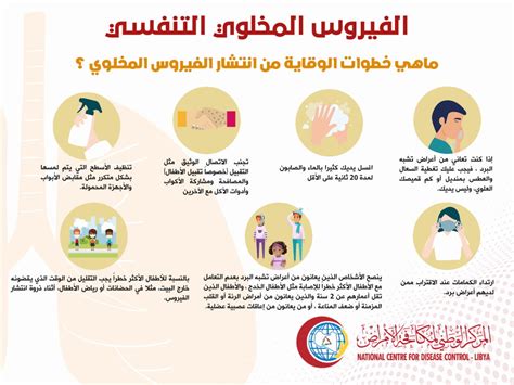 من بين الأشياء الرئيسية التي يجب عليك القيام بها لحماية الحبل الشوكي من الأمراض المختلفة: