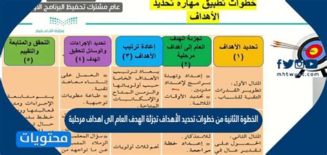 من خطوات تحديد الأهداف تجزئة الهدف العام الى اهداف مرة من خطوات تحديد الأهداف تجزئة الهدف العام الى اهداف مرة