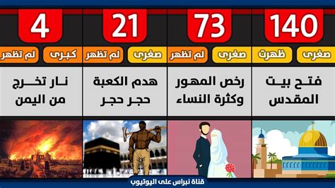 من علامات الساعة المذكورة في حديث جبرائيل الشهير الحل