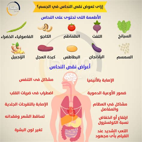 من هم الأشخاص الذين يمكن أن يتعرضوا لنقص النحاس؟