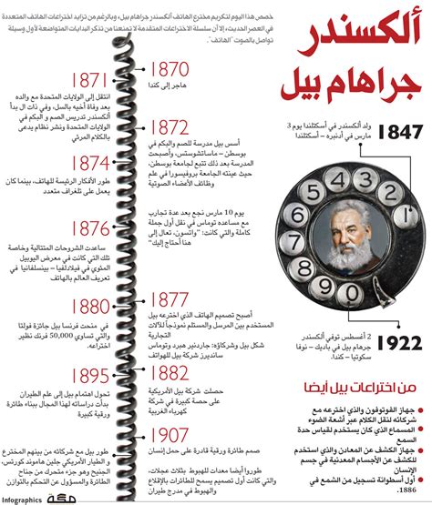 من هو العالم الذي اخترع الهاتف في أي سنة؟ من هو العالم الذي اخترع الهاتف في أي سنة؟