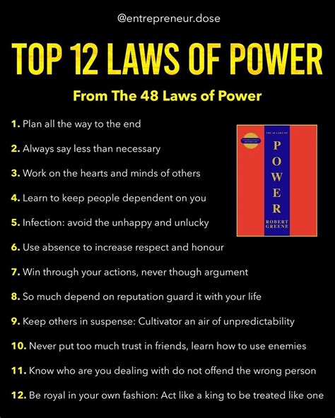 من هو مؤلف كتاب How to Take Control of Power 48 Rules لإرشادك