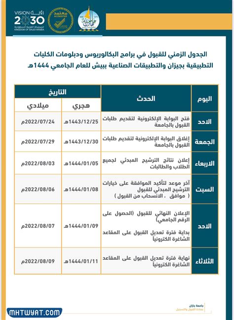 مواعيد التسجيل للماجستير في جامعة جازان مواعيد التسجيل للماجستير في جامعة جازان