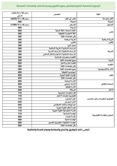 مواعيد القبول والتسجيل لبوابة القبول الموحد لجامعة العلوم التطبيقية مواعيد القبول والتسجيل لبوابة القبول الموحد لجامعة العلوم التطبيقية