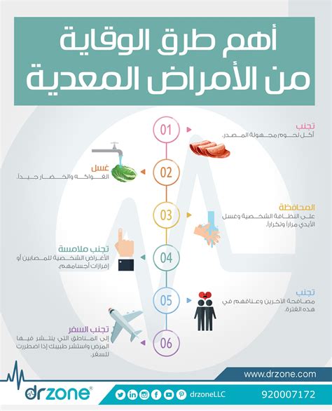 مواقع الويب التي تحتوي على معلومات عن تاريخ الوقاية من الأمراض وكيف يمكن أن يساعد أسلوب الحياة الصحي في الوقاية من المرض