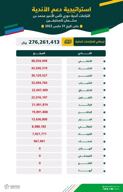 موعد السداد النهائي للالتزامات المالية الخاصة بالكفاءة المالية