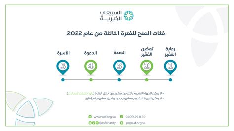 موعد بدء تقديم طلبات العودة للوضع الحالي