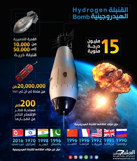 موقع الانفجار الأول للقنبلة الذرية