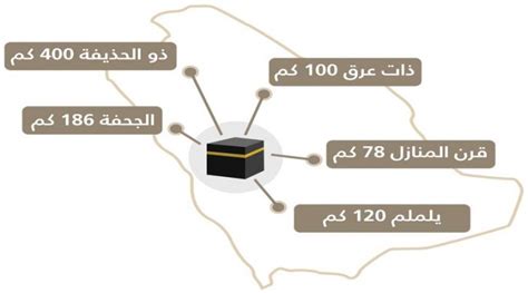 ميقات يلملام هو الميقات المكاني للناس.  مطلوب الإجابة