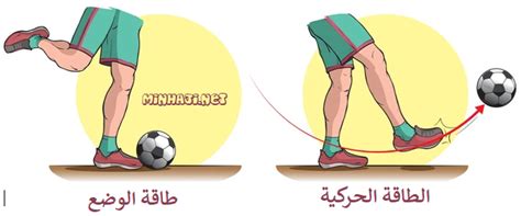 نسبة الطاقة الحركية وطاقة الوضع الكهربائي