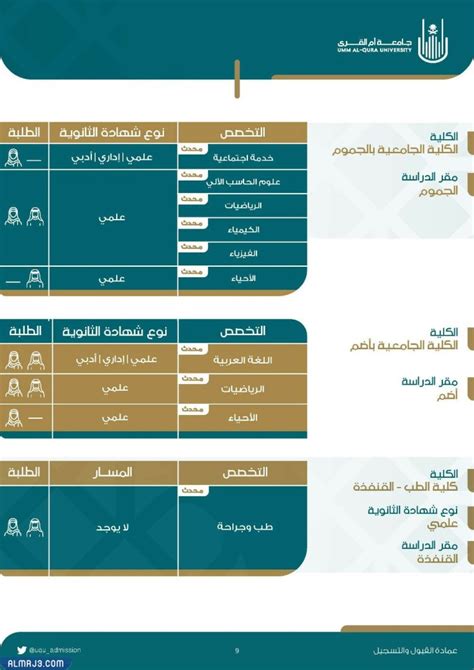 نسبة المهارات والإنجازات المطلوبة في جامعة أم القرى