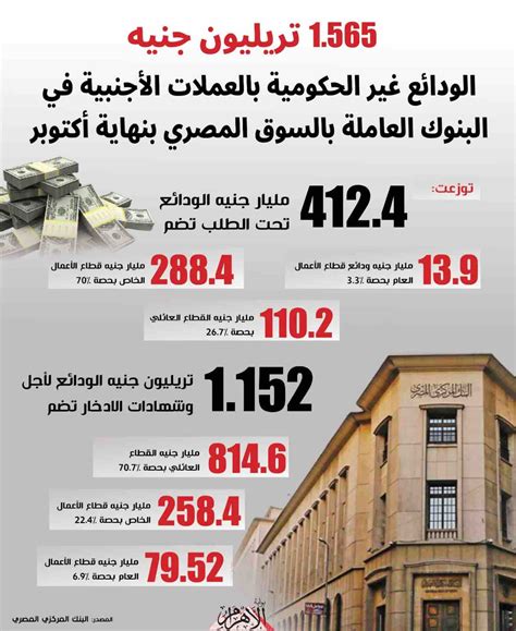 نسبة دخل الودائع قصيرة الأجل إلى الودائع بالعملات الأجنبية