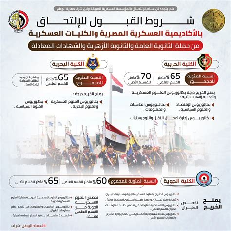 نصائح وإرشادات مهمة للتقدم للالتحاق بالأكاديمية العسكرية