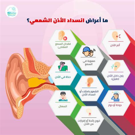 نصيحة للأشخاص الذين يعانون من انسداد في الأذن
